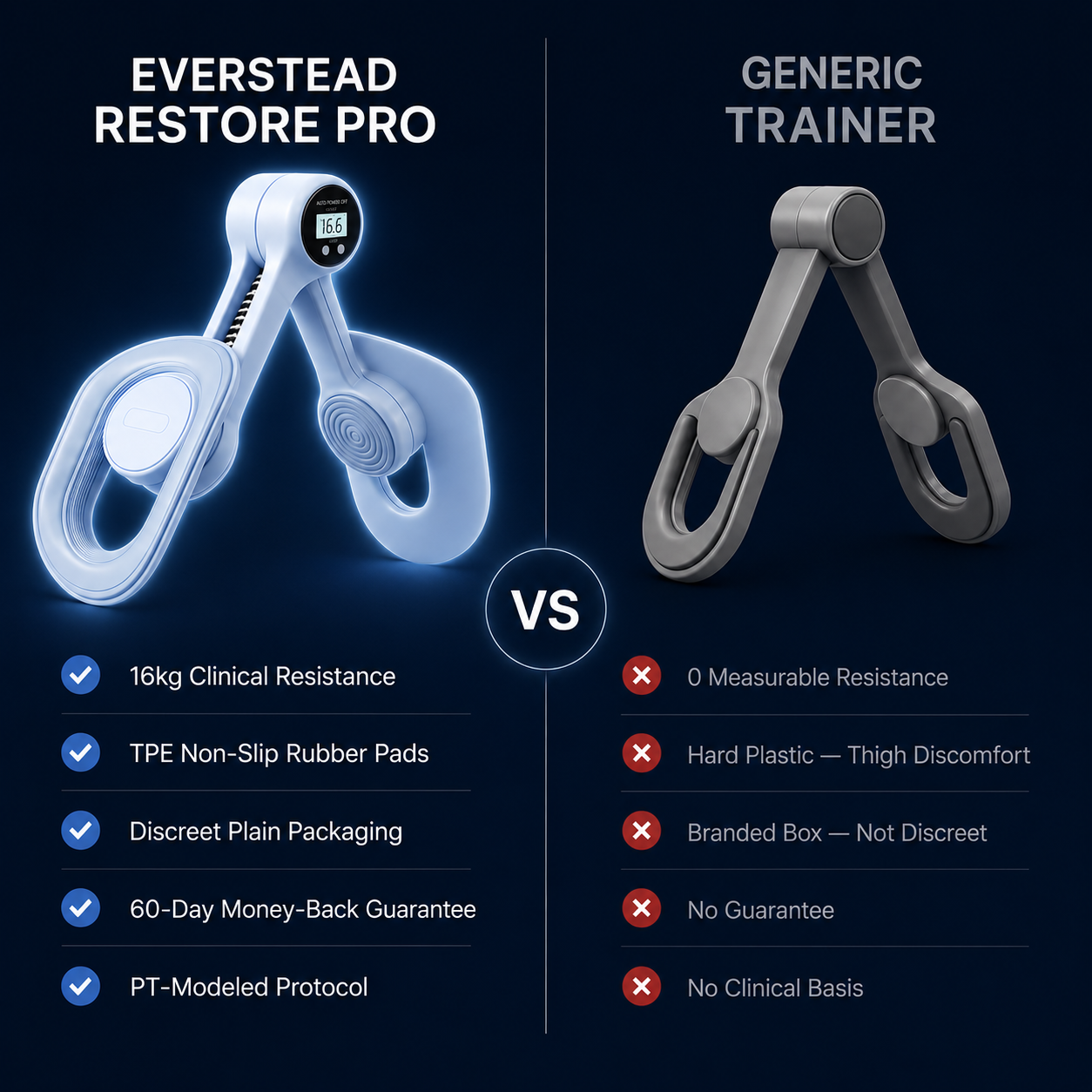 Everstead Restore Pro